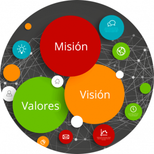 mision vision valores